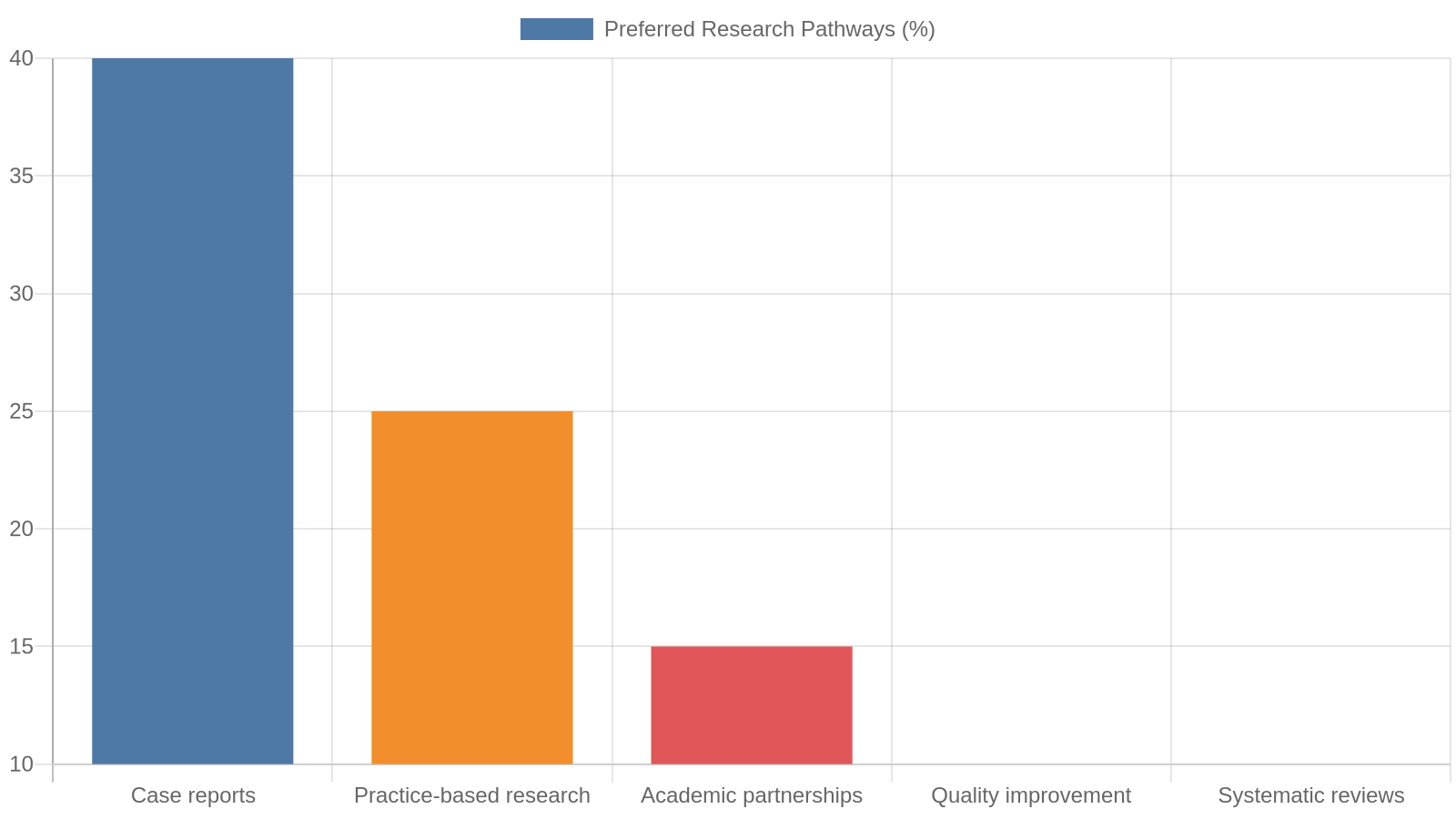 Survey data source: aggregated responses from a 2024 clinician survey (n=200) conducted among massage therapists about p